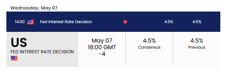 FEDCALENDAR