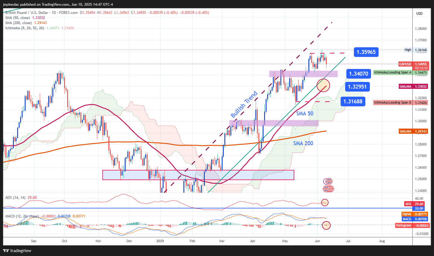 GBPUSD_2025-06-10_13-47-08