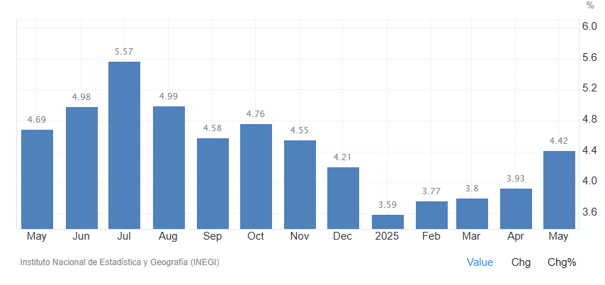 Inflationratemex