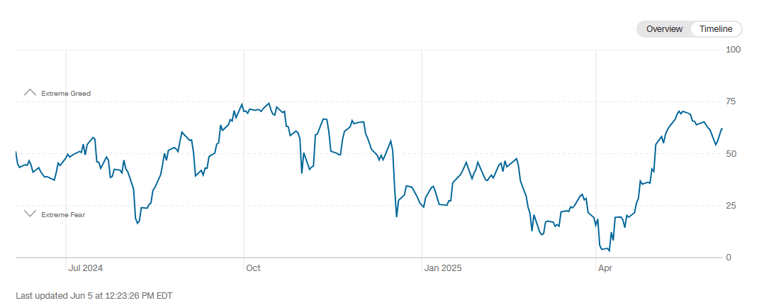 Marketconfidence