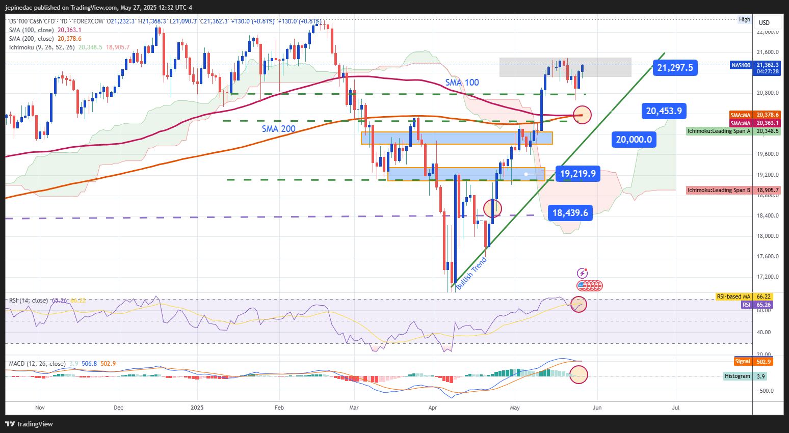 NAS100_2025-05-27_11-32-32