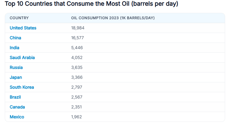 OilDemand04011