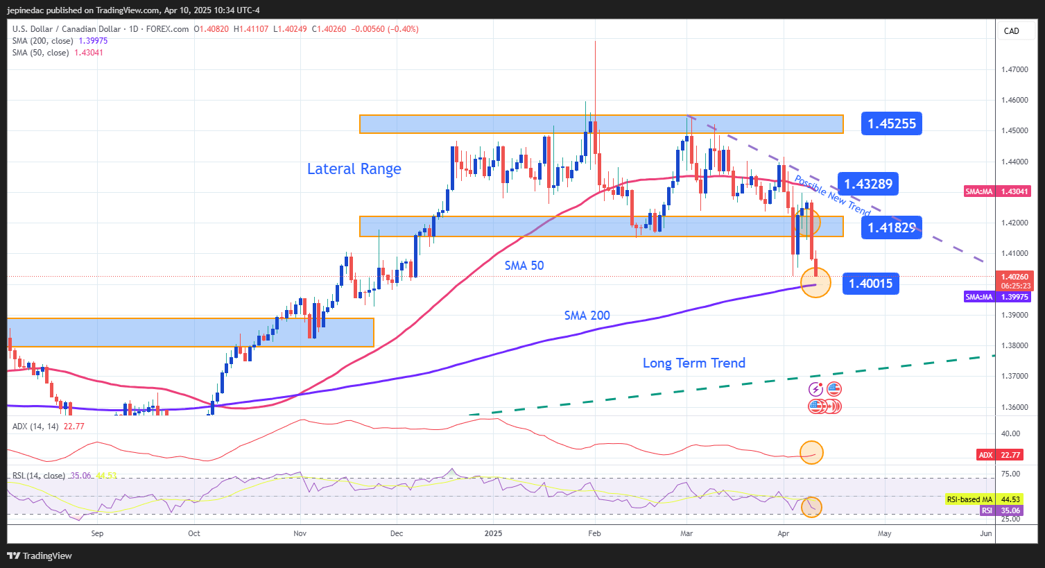 USDCAD_2025-04-10_09-34-37