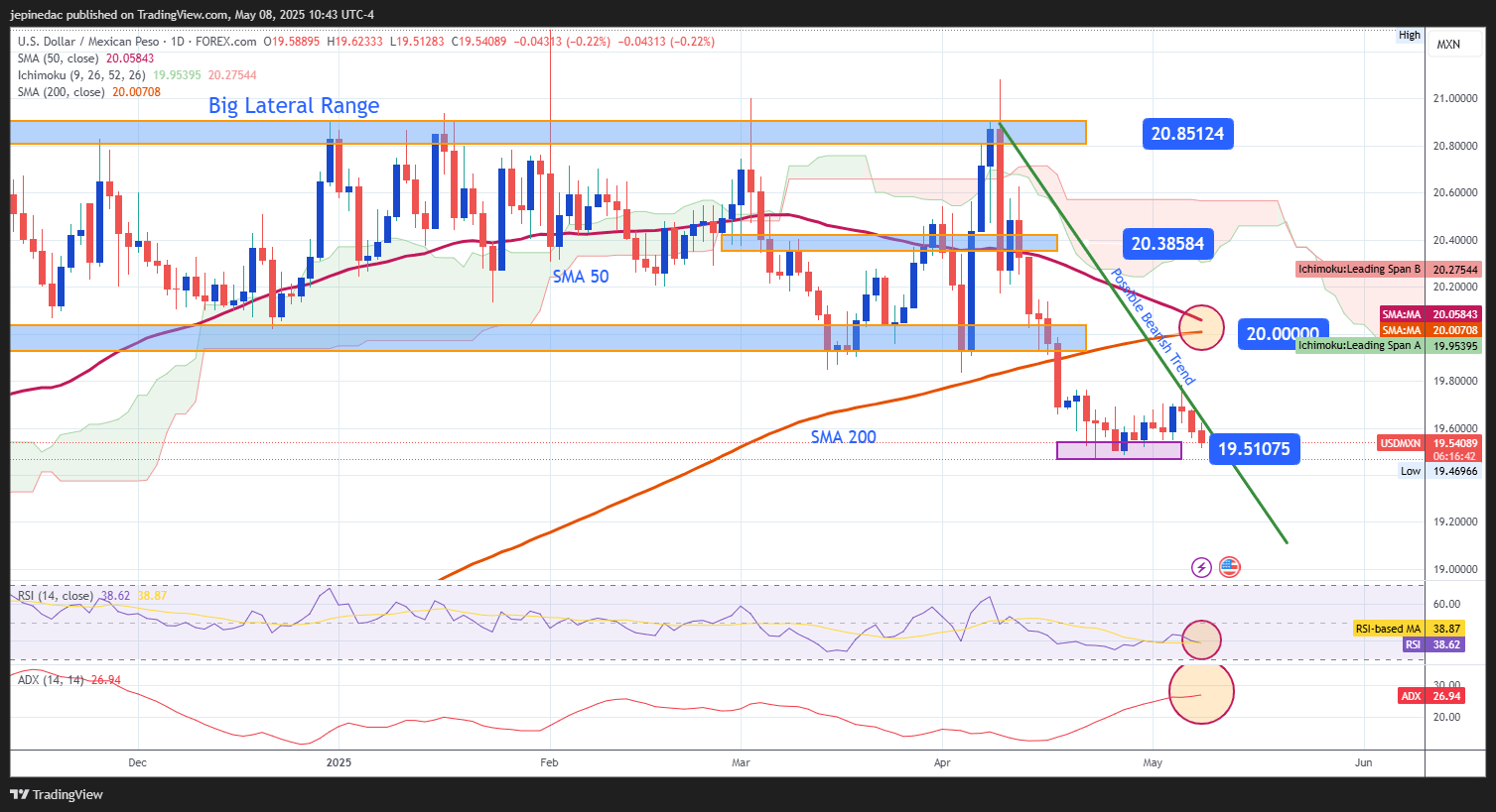 USDMXN_2025-05-08_09-43-18
