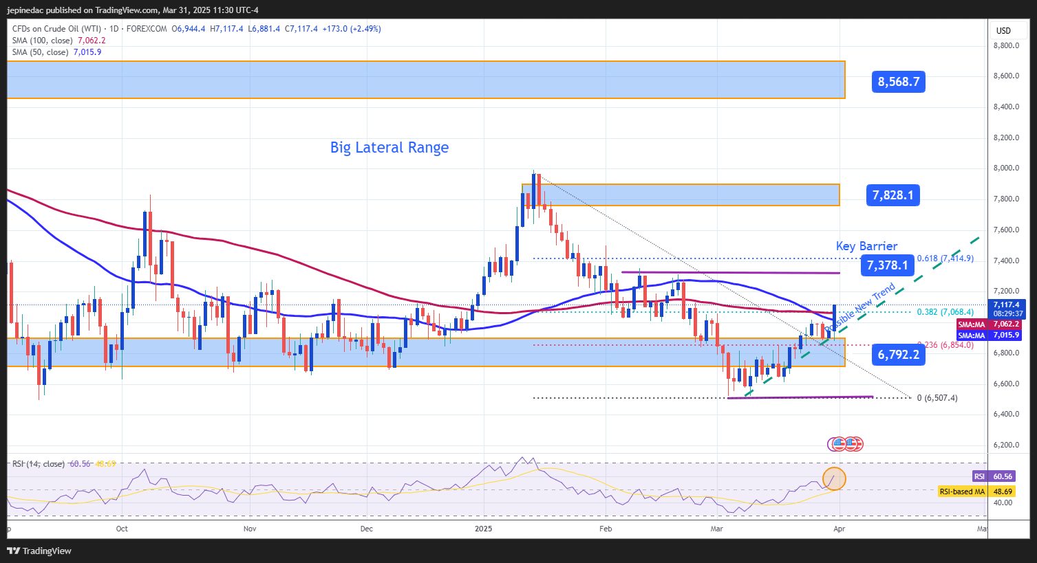 USOIL_2025-03-31_10-30-23