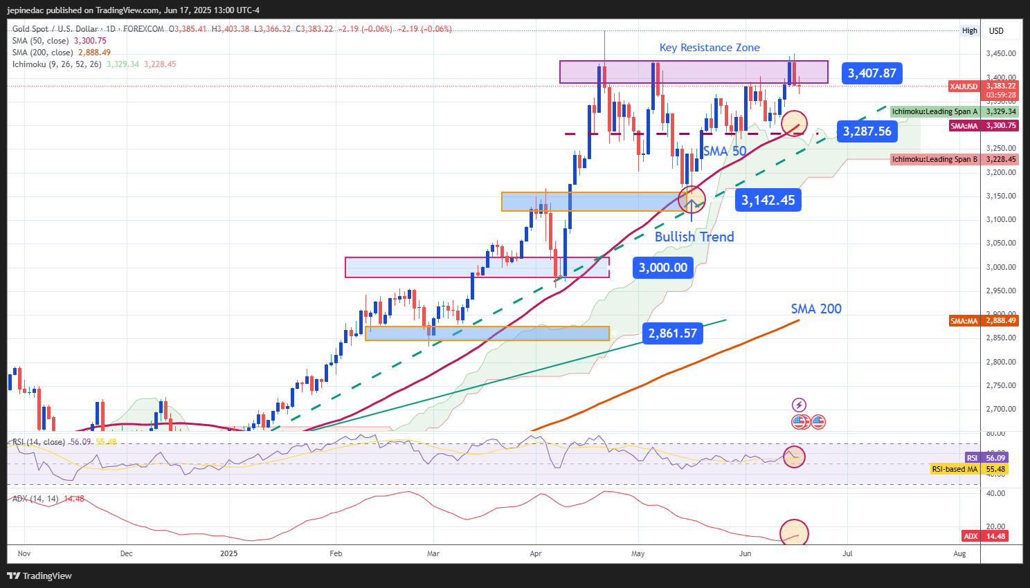 XAUUSD_2025-06-17_12-00-31