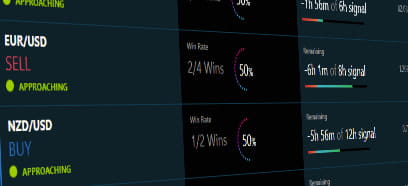 Close-up of trading chart screen