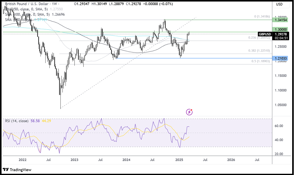 GBPUSD2103