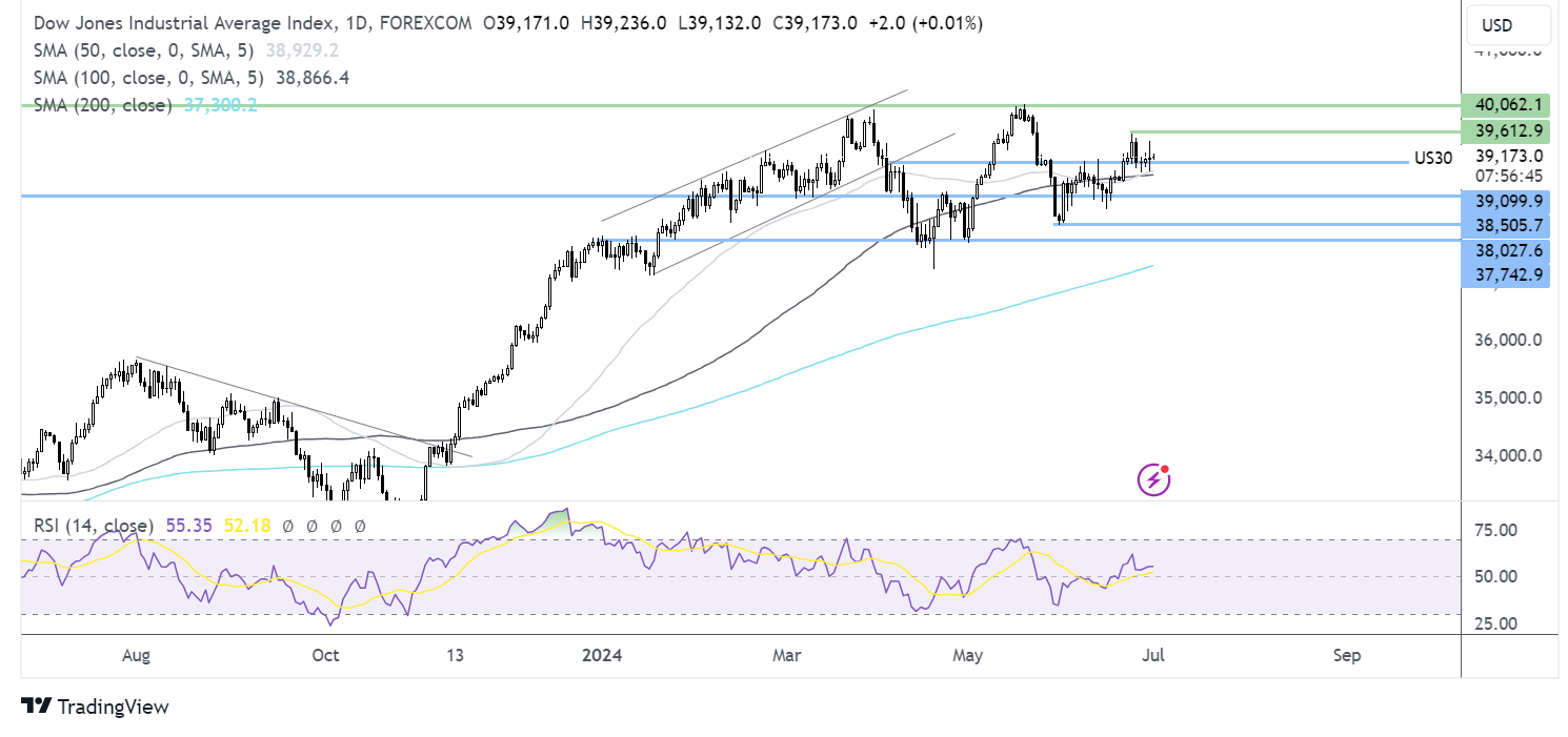 dow107