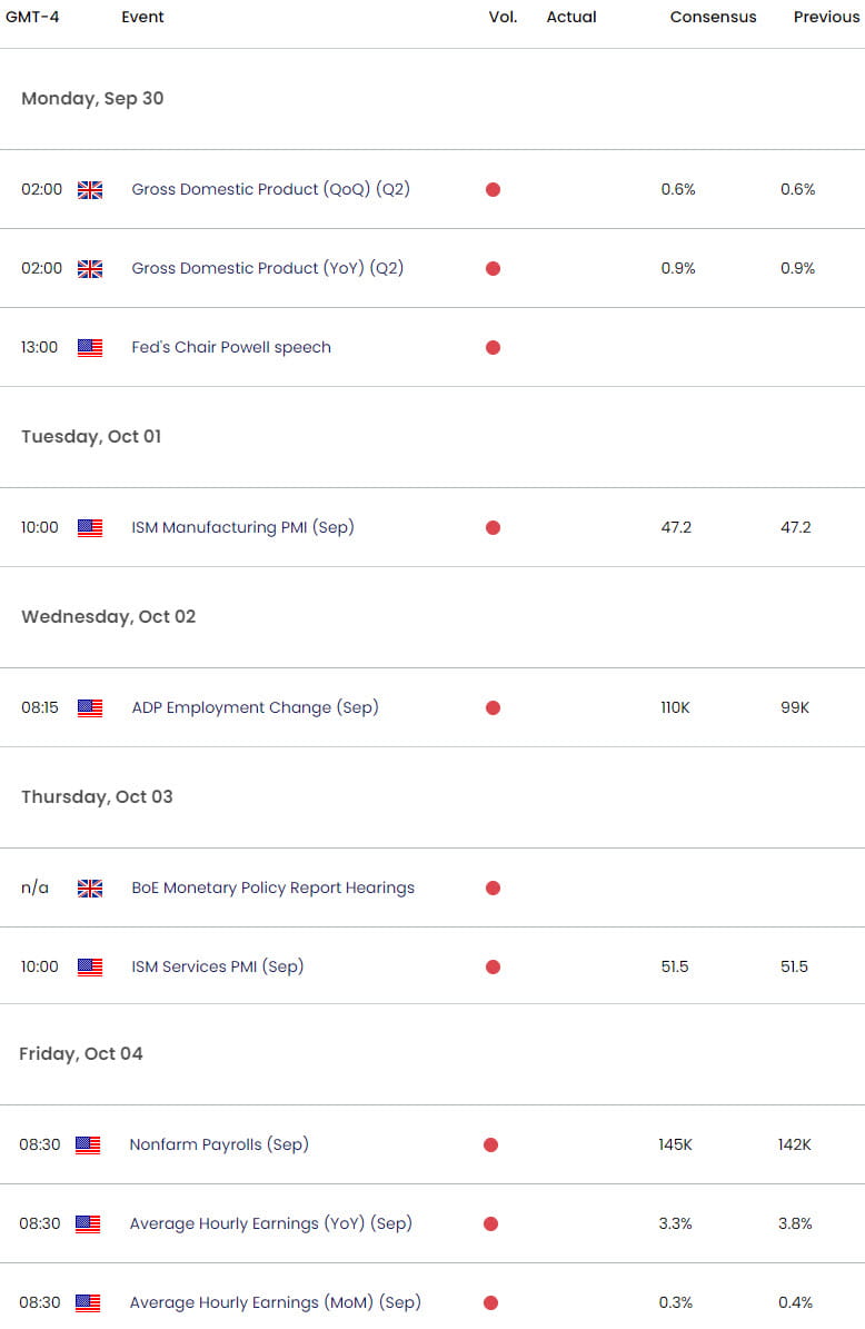 UK US Economic Calendar GBP USD Weekly Event Risk GBPUSD Technica Outlook NFP nonfarm payroll927202