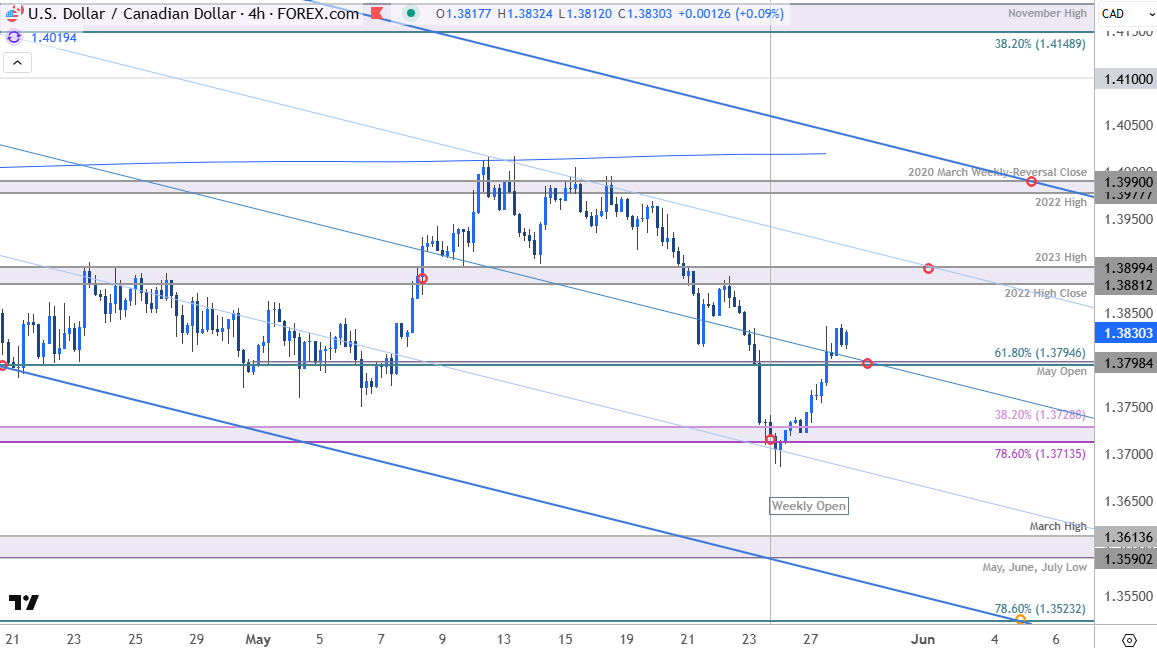 Canadian Dollar Price Chart-USDCAD 240min-USD CAD Trade Outlook-Loonie Technical Forecast-5-28-2025