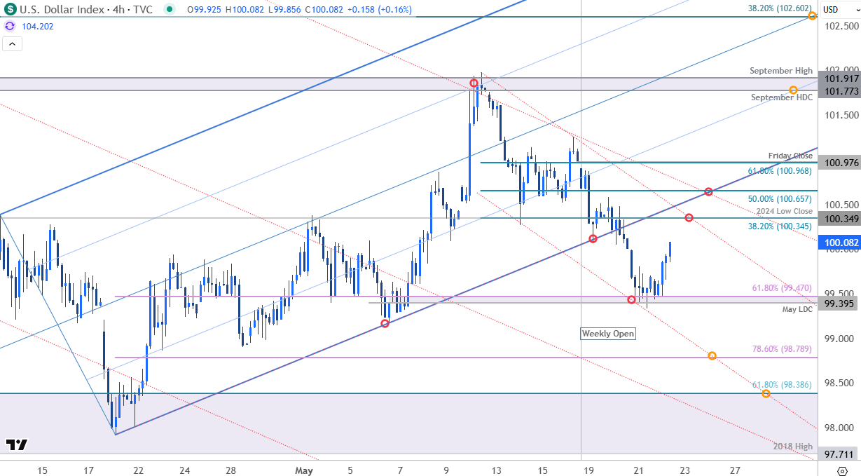 US Dollar Price Chart-USD 240min-DXY Trade Outlook-USD Technical Forecast-5-22-2025