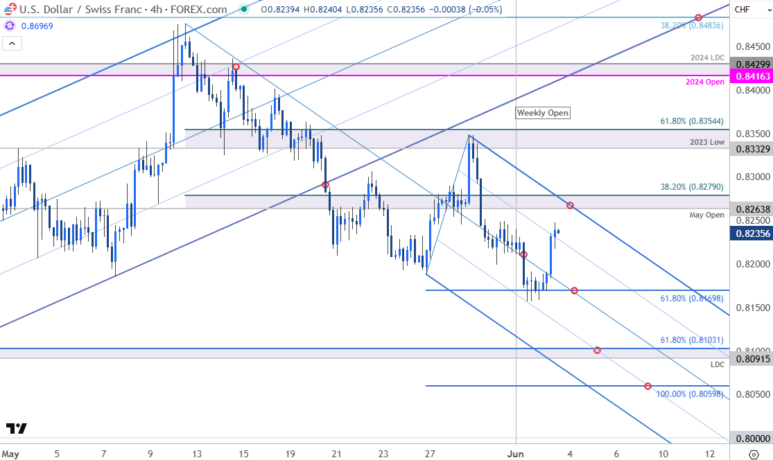 Swiss Franc Price Chart-USDCHF 240min-USD CHF Trade Outlook-Swissy Technical Forecast-6-3-2025