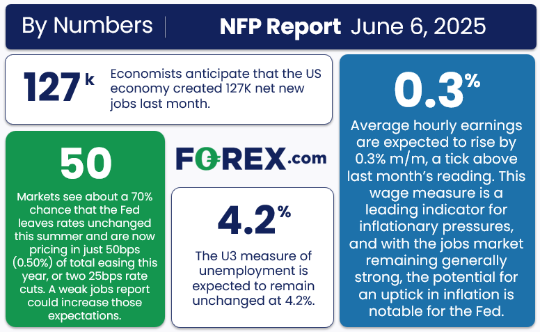 fx_NFP_PREVIEW_06052025