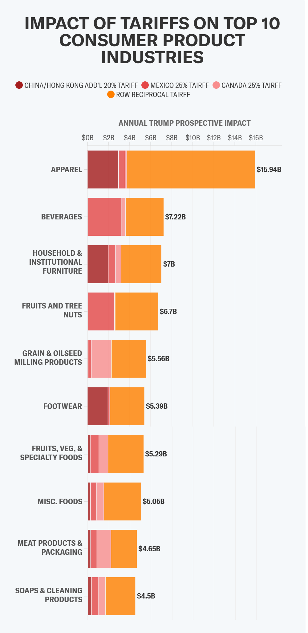 impact_of_tariffs_on_consumer_products