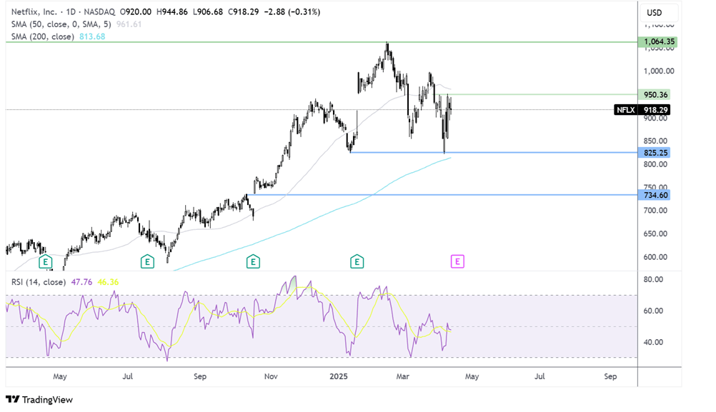 Netflix chart