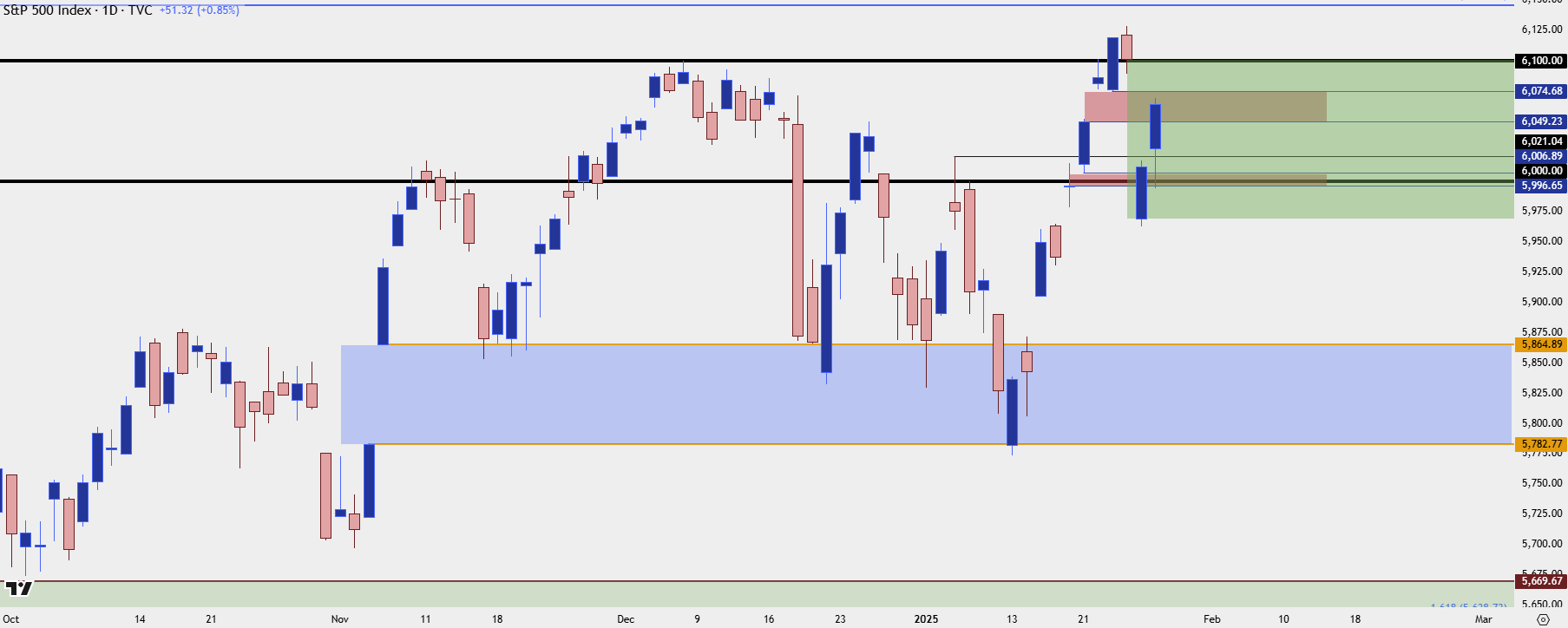 spx daily 12825