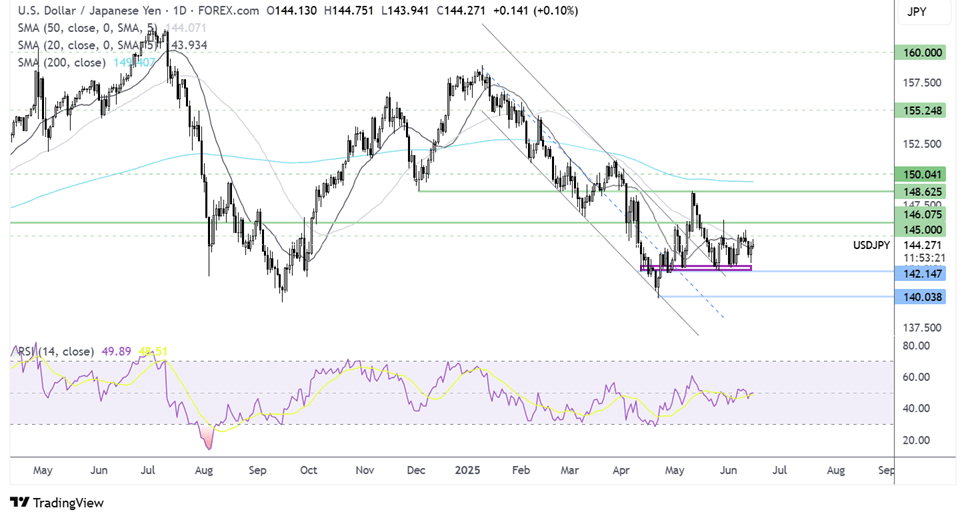 usd/jpy forecast chart