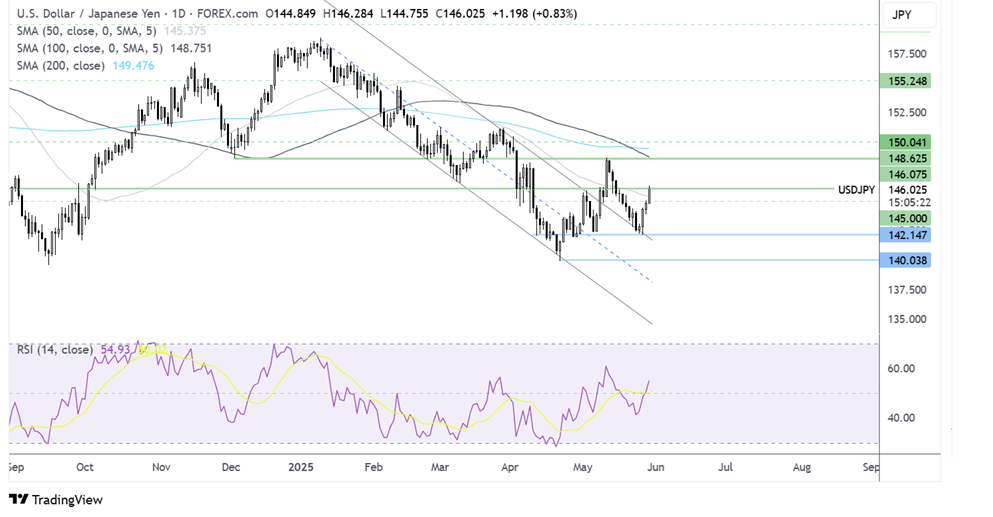 usd/jpy forecast chart