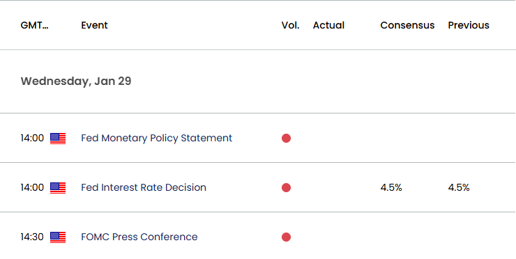US Economic Calendar 01292025