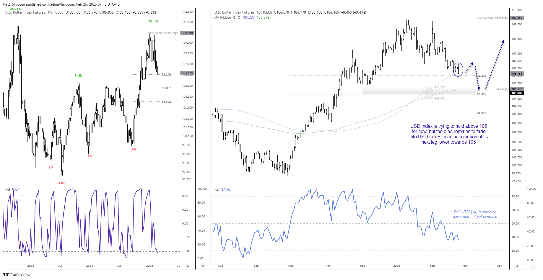 20250226usdIndex