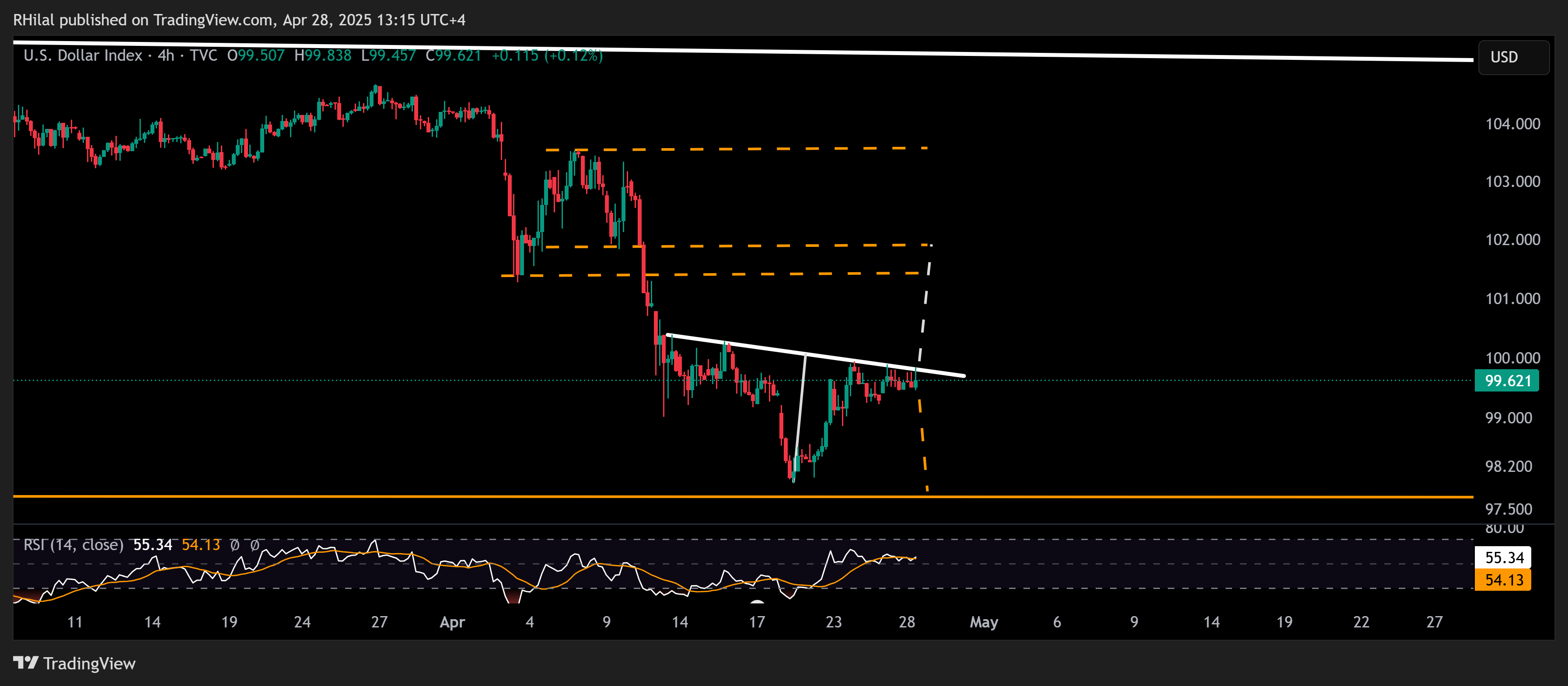 USDCAD, DXY Outlook: DXY_2025-04-28_13-15-12