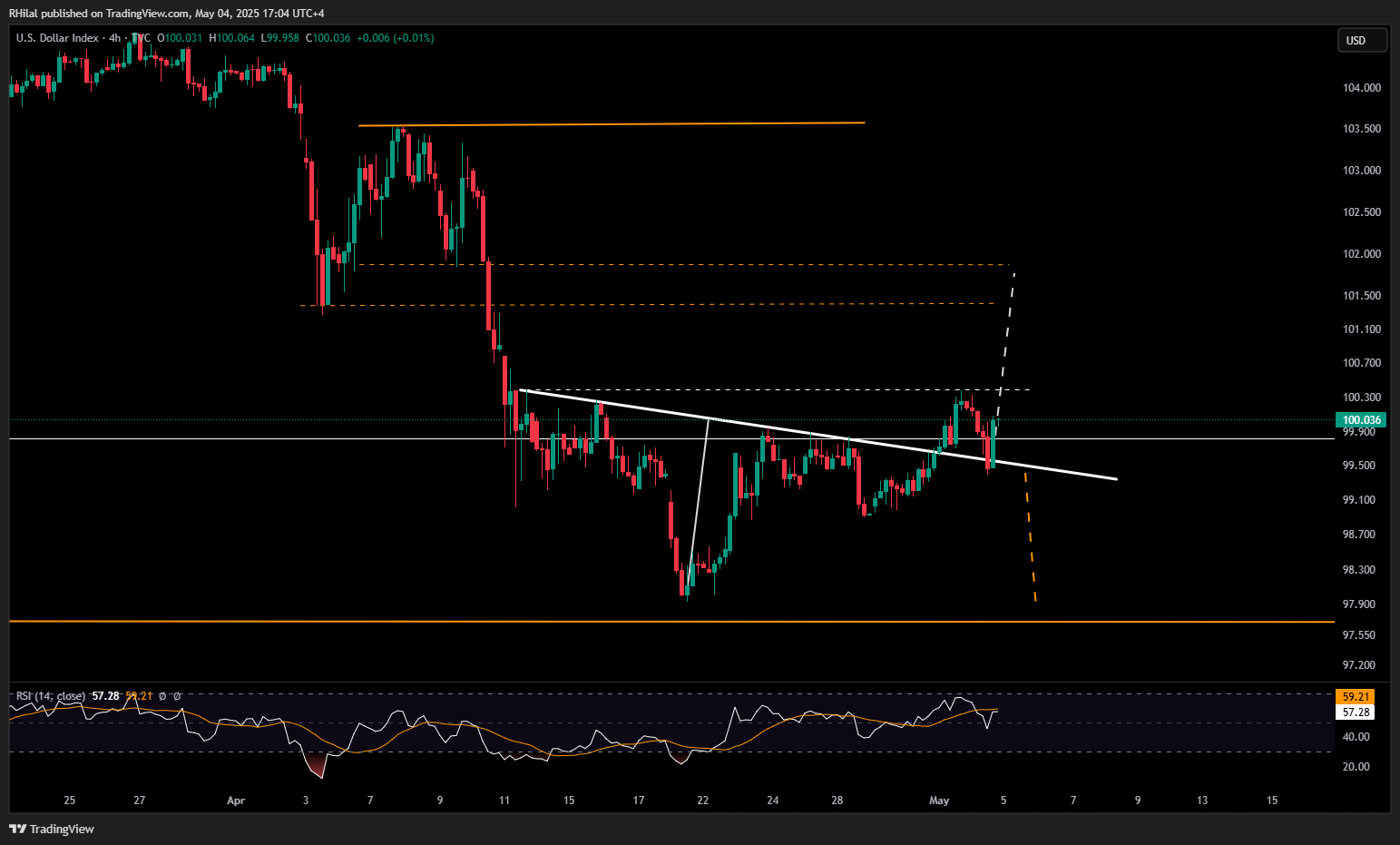 Crude Oil Weekly Outlook: DXY_2025-05-04_17-05-00