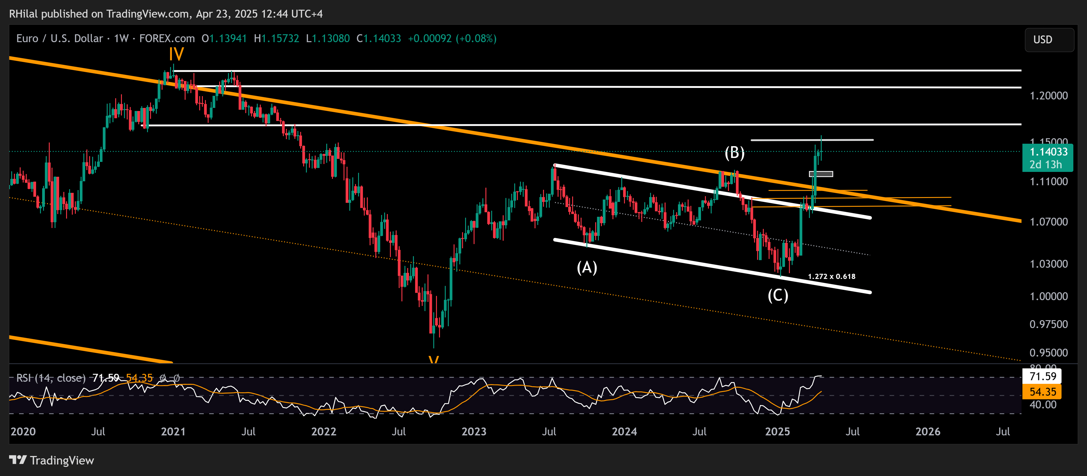 EURUSD_2025-04-23_12-44-11