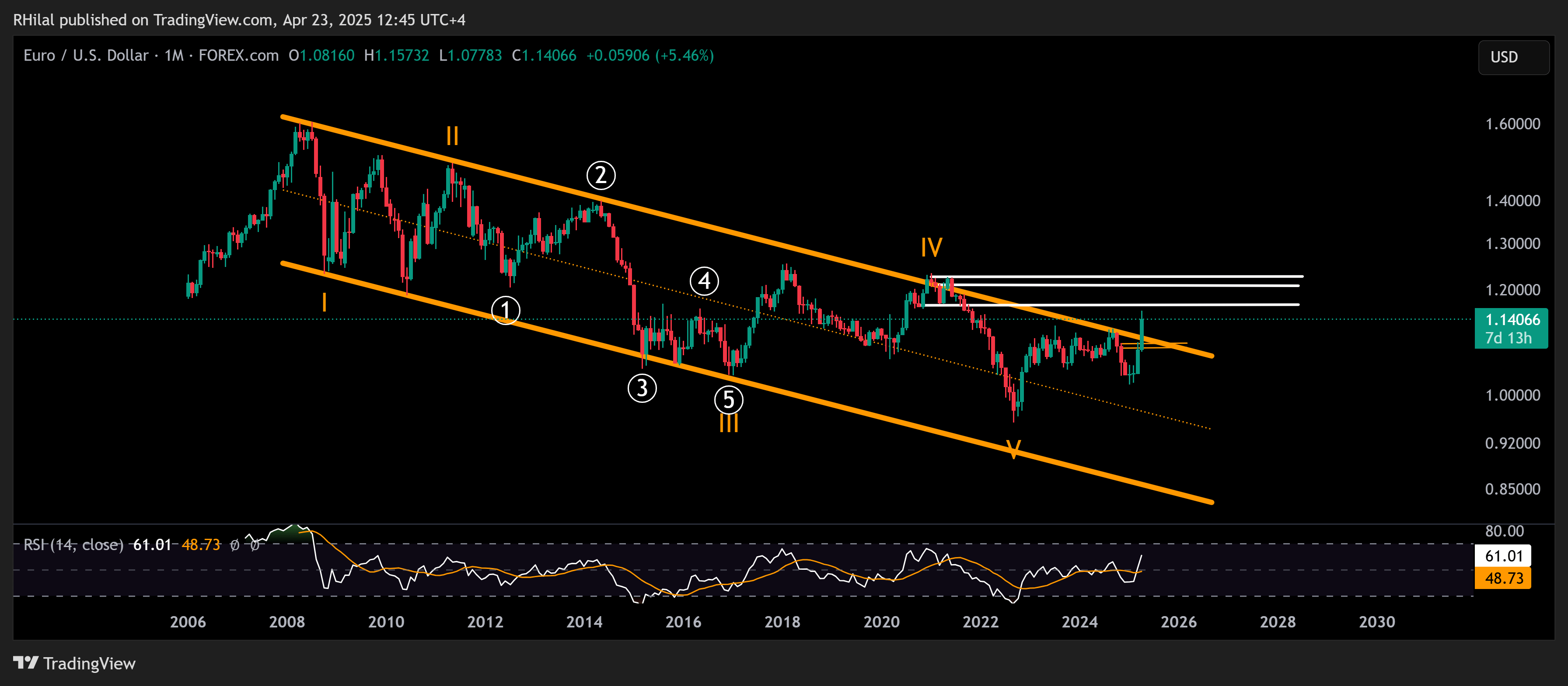 EURUSD_2025-04-23_12-45-04