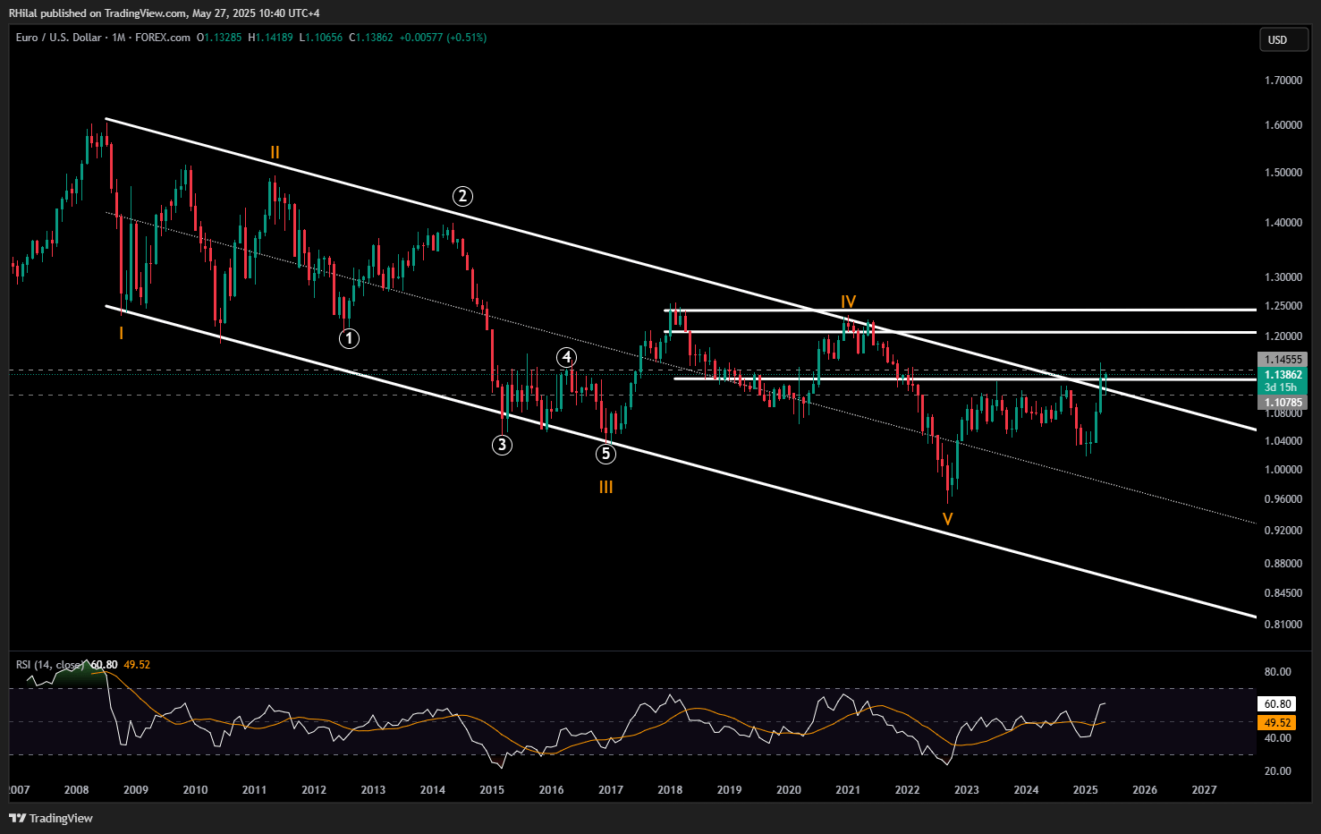 EUR/USD, Nasdaq Outlook: EURUSD_2025-05-27_10-40-29