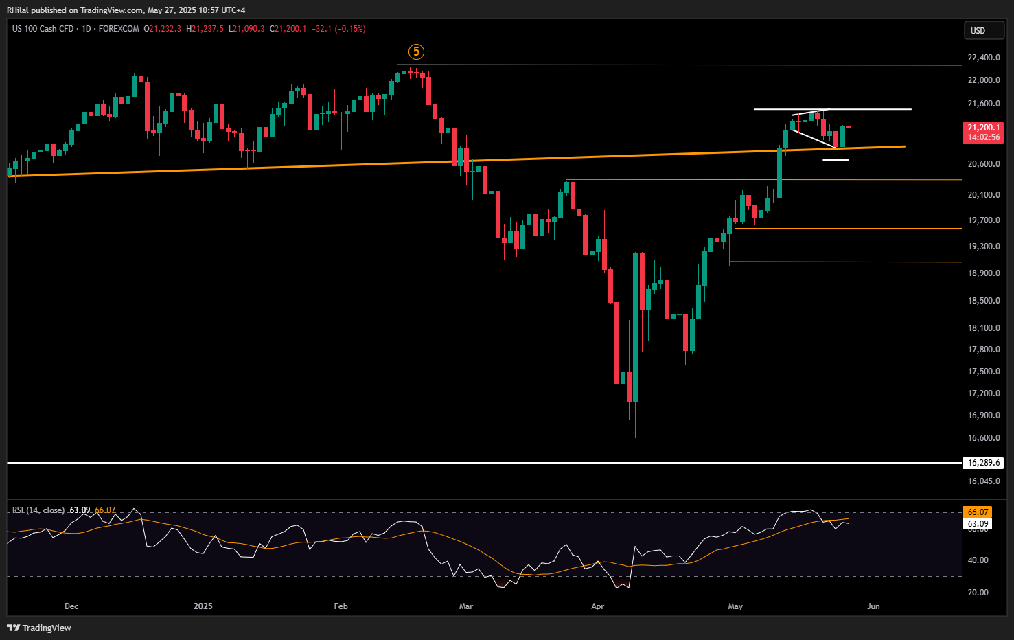 EUR/USD, Nasdaq Outlook: NAS100_2025-05-27_10-57-05