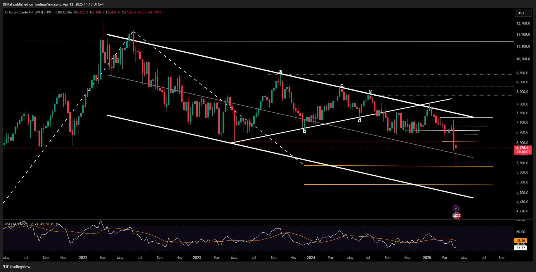 Crude Oil: USOIL_2025-04-13_14-19-59