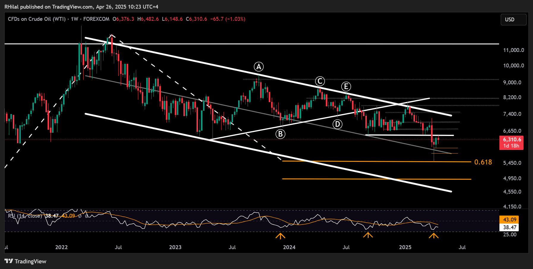 Crude Oil Week Ahead: USOIL_2025-04-26_10-23-48