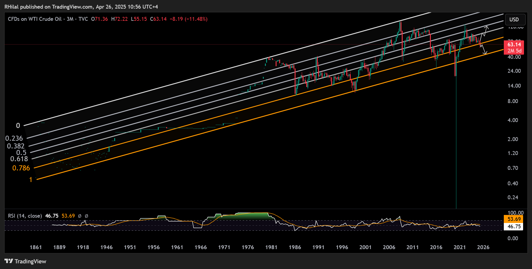 Crude Oil Weekly Outlook: USOIL_2025-04-26_10-56-23