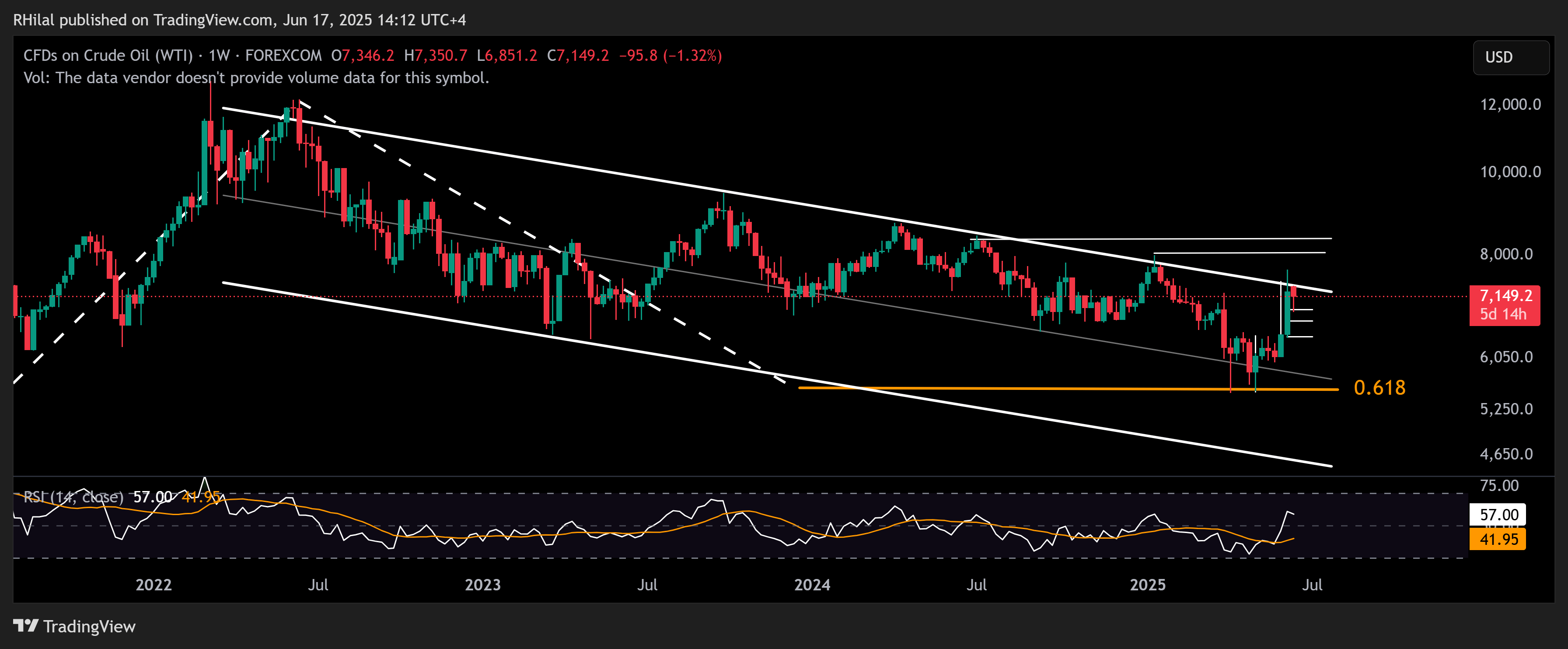 Crude Oil Outlook: USOIL_2025-06-17_14-12-25