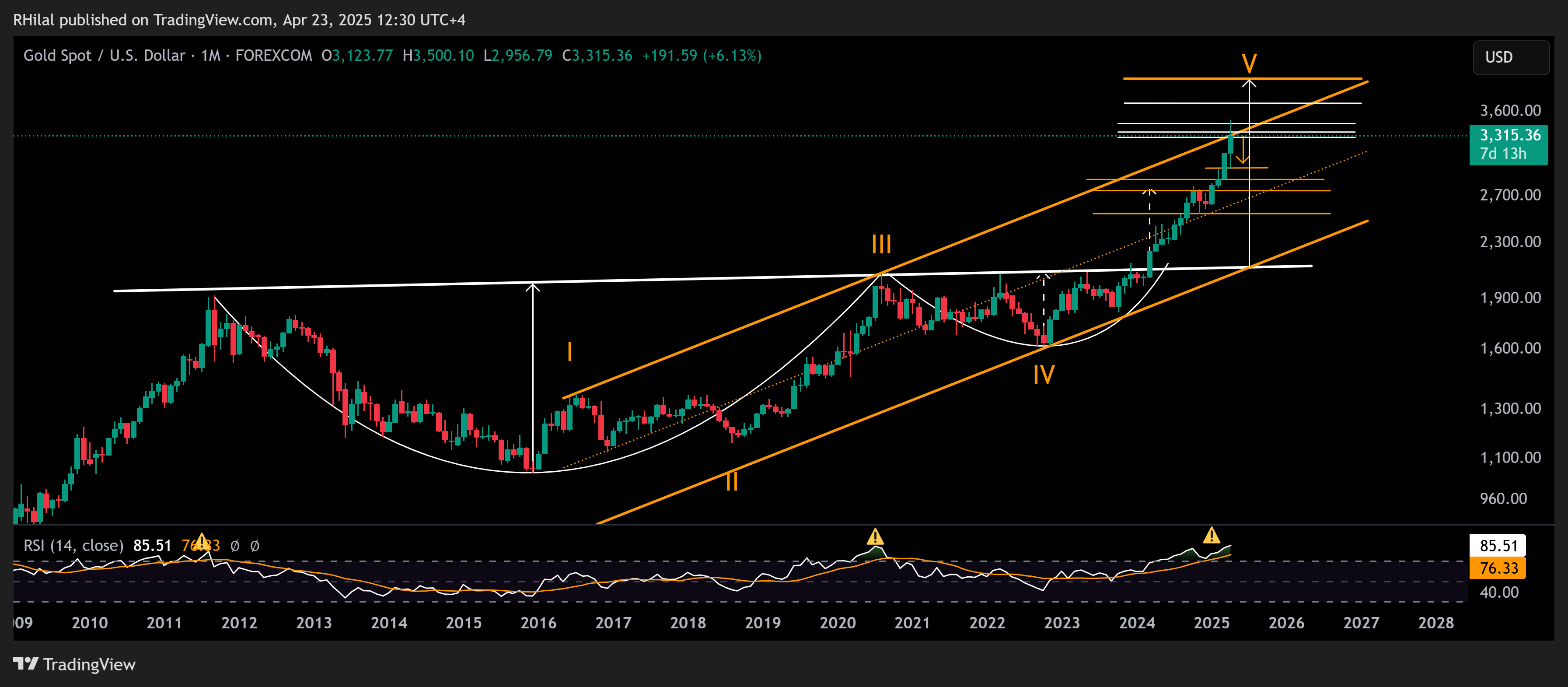 XAUUSD_2025-04-23_12-30-42