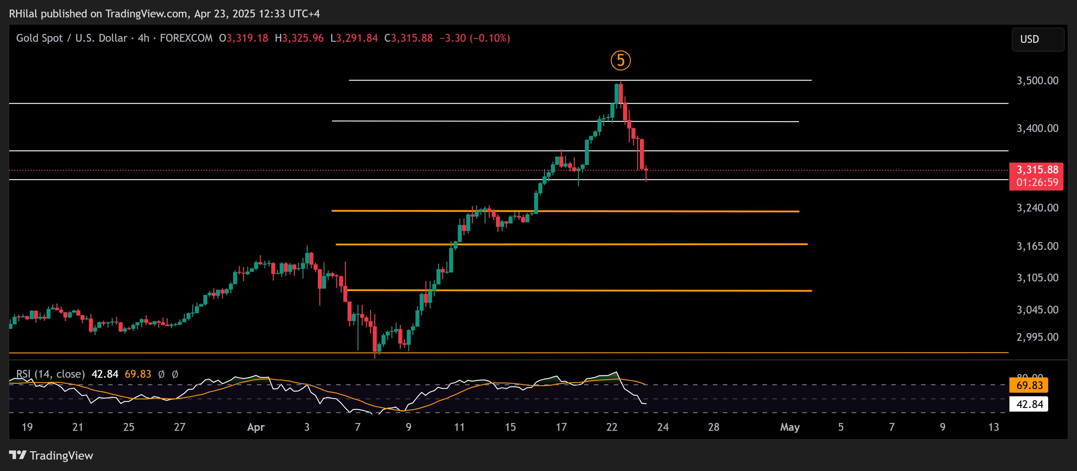 XAUUSD_2025-04-23_12-33-01