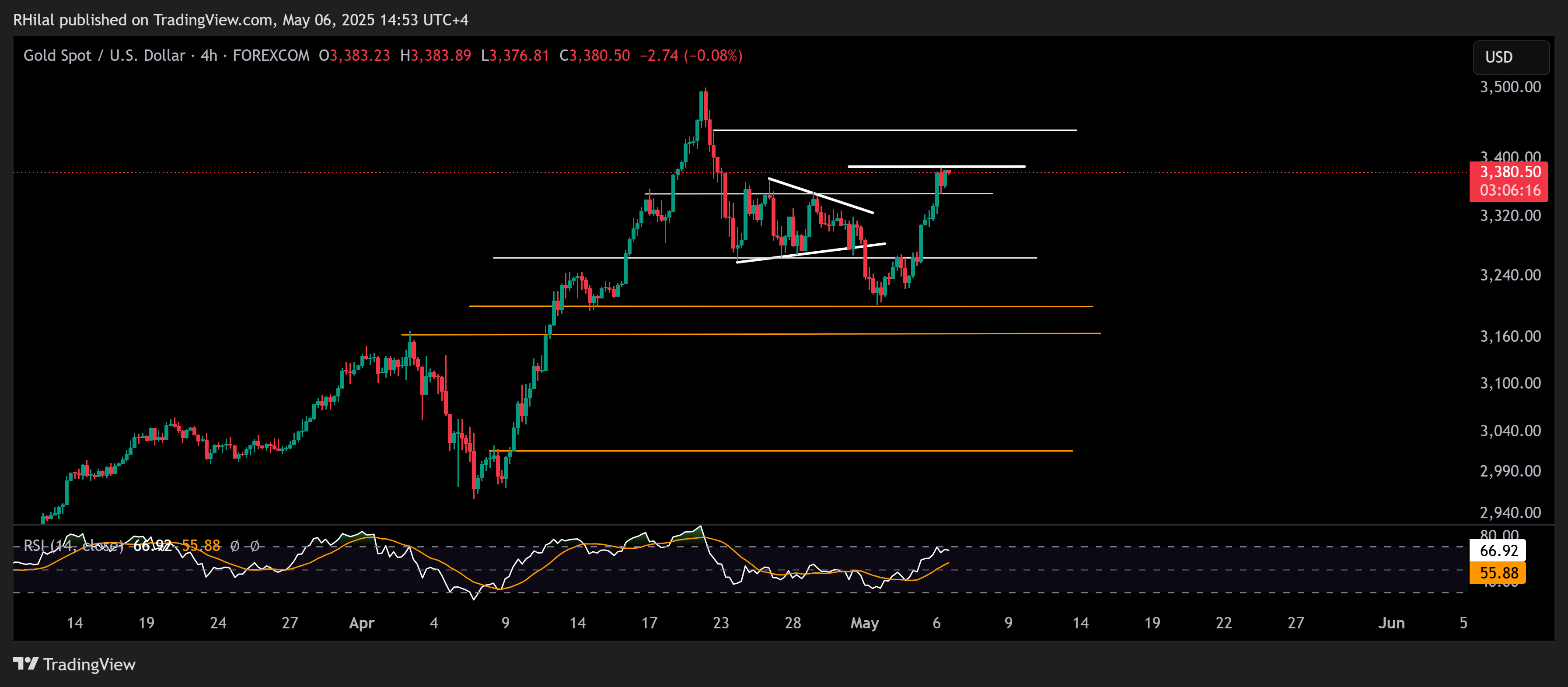 Gold Forecast: XAUUSD_2025-05-06_14-53-45