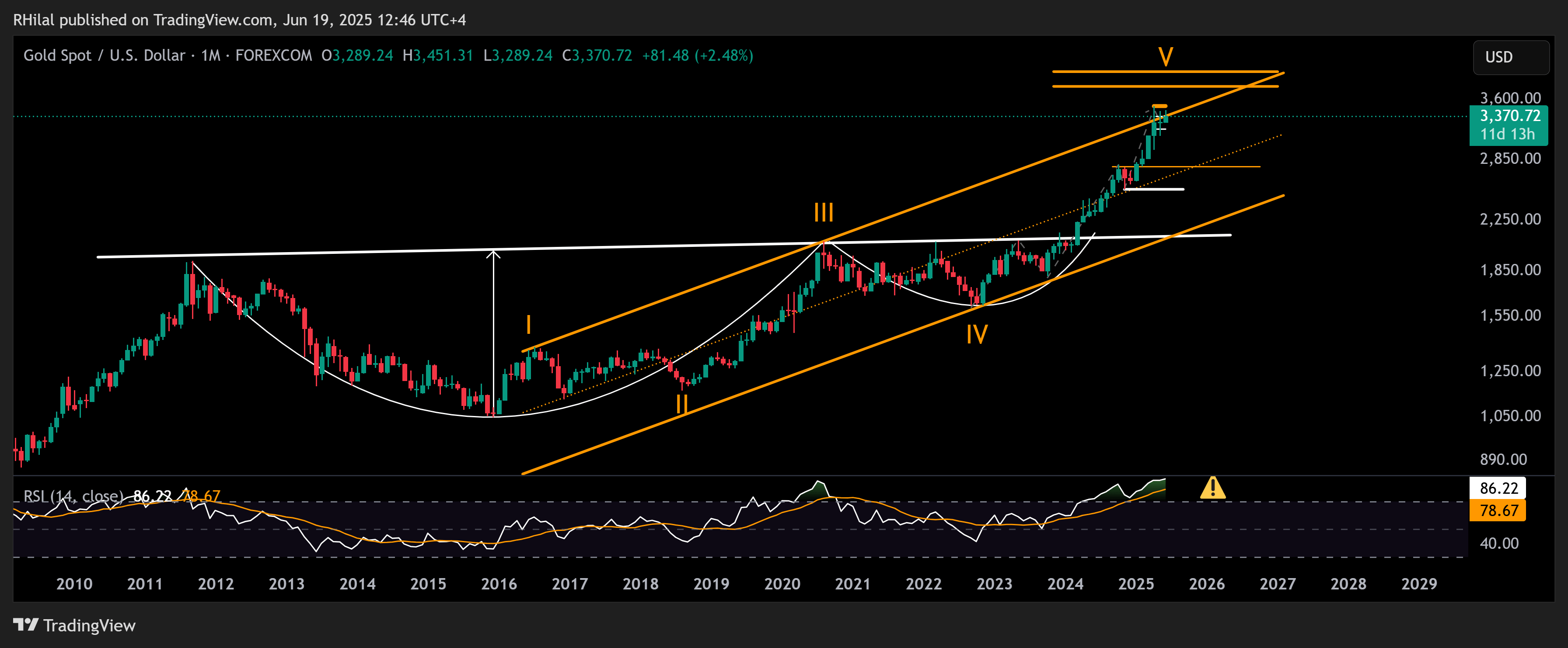 EURUSD, Gold Outlook: XAUUSD_2025-06-19_12-46-13
