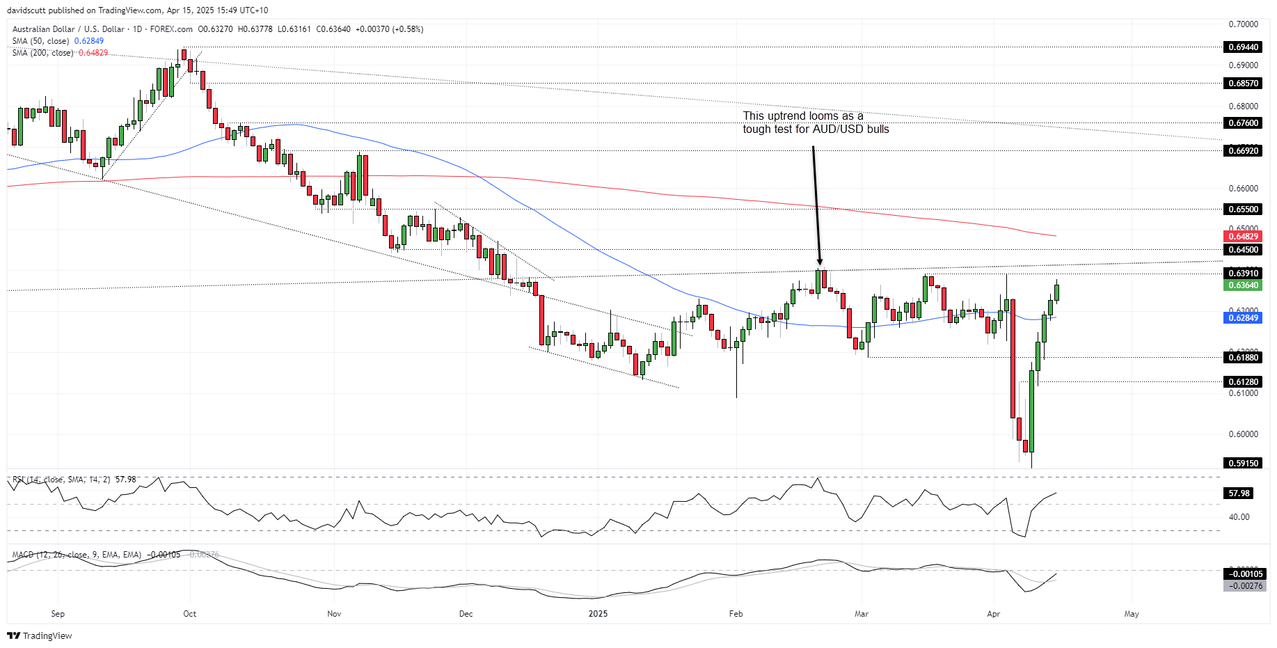 AUD Apr 15 2025