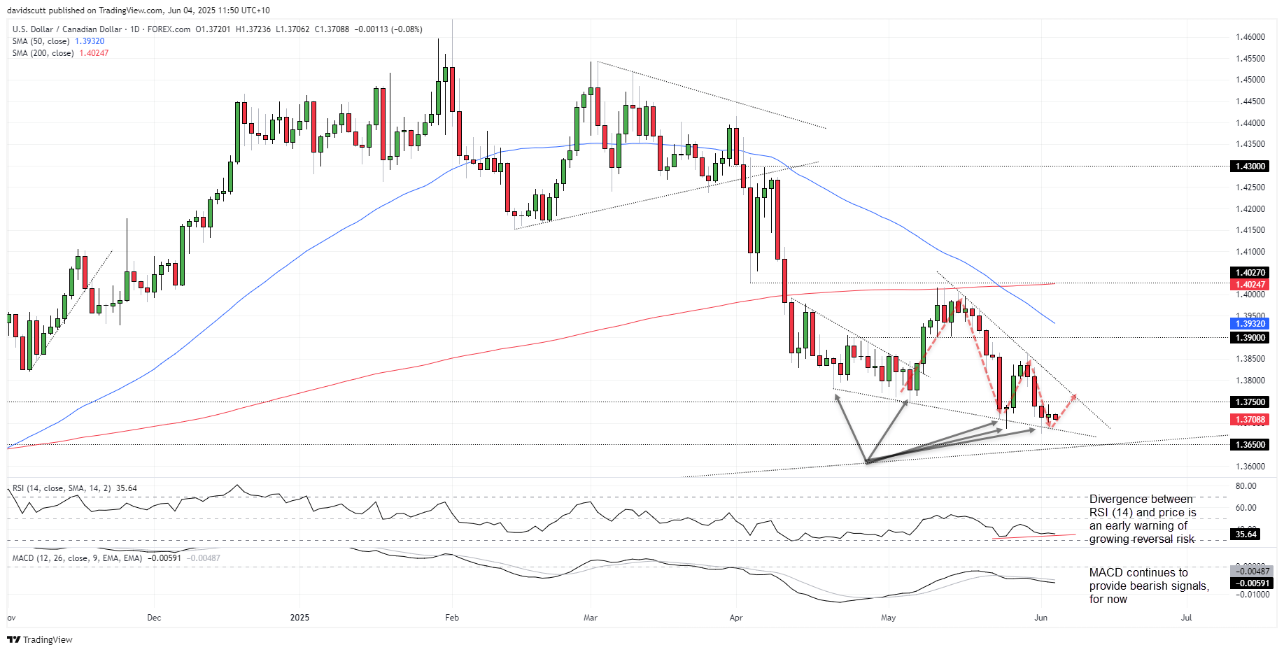 CAD Jun 4 2025