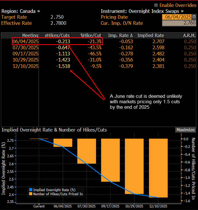 CAD OIS Jun 4 2025