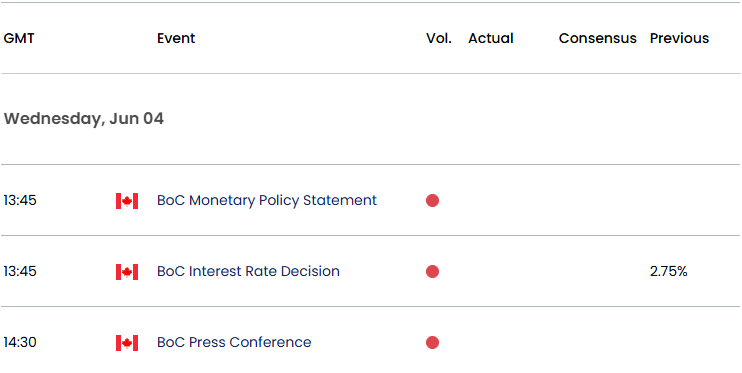Canada Economic Calendar 05292025