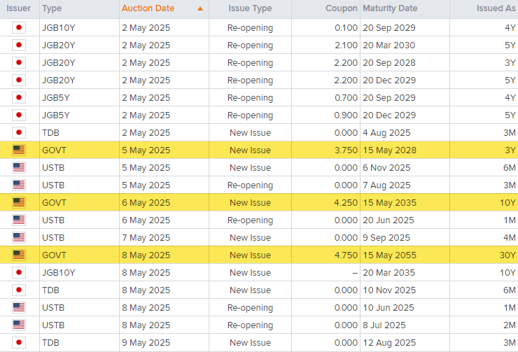 Debt auctions May 4 2025