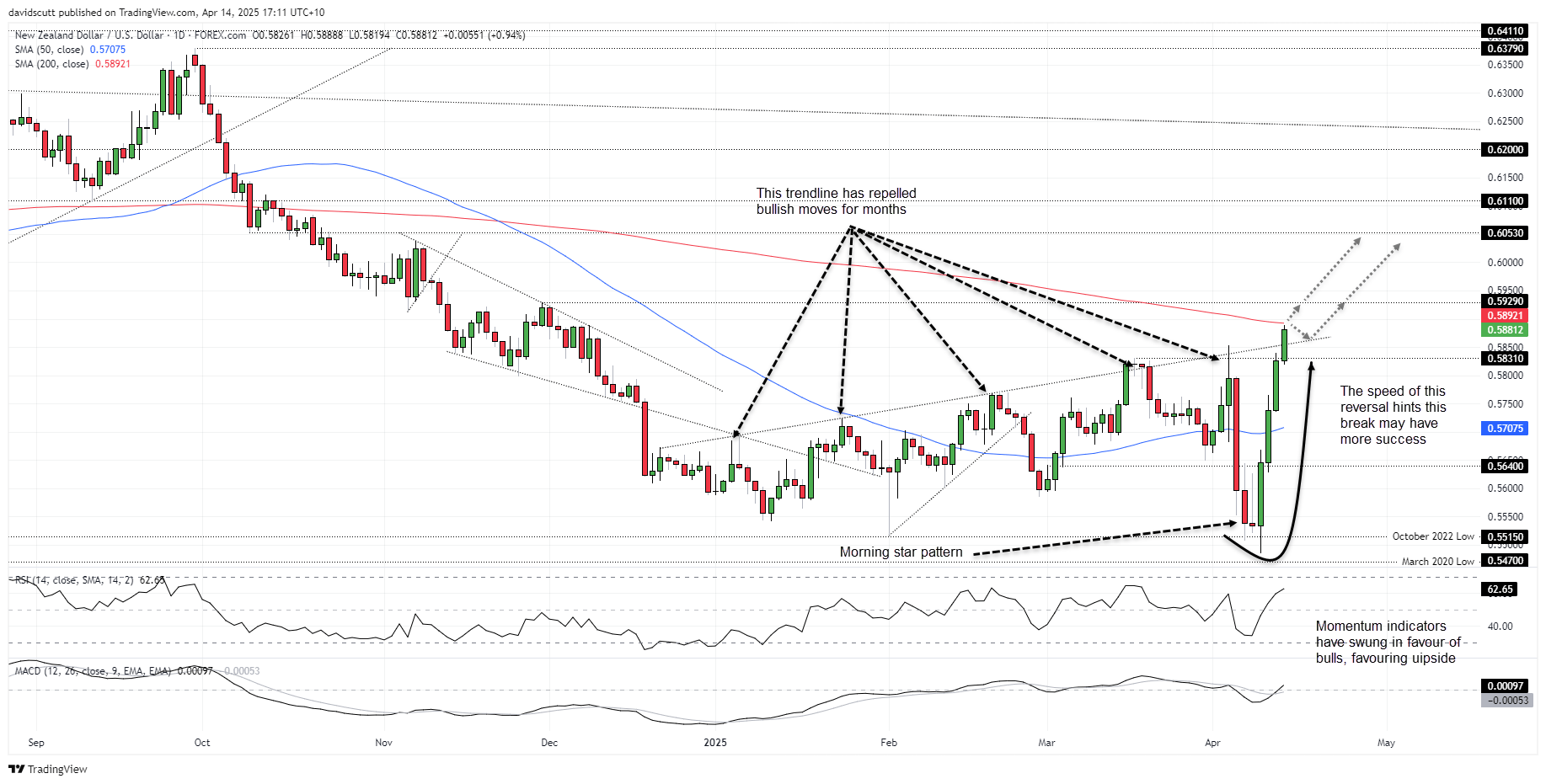 NZD Apr 14 2025