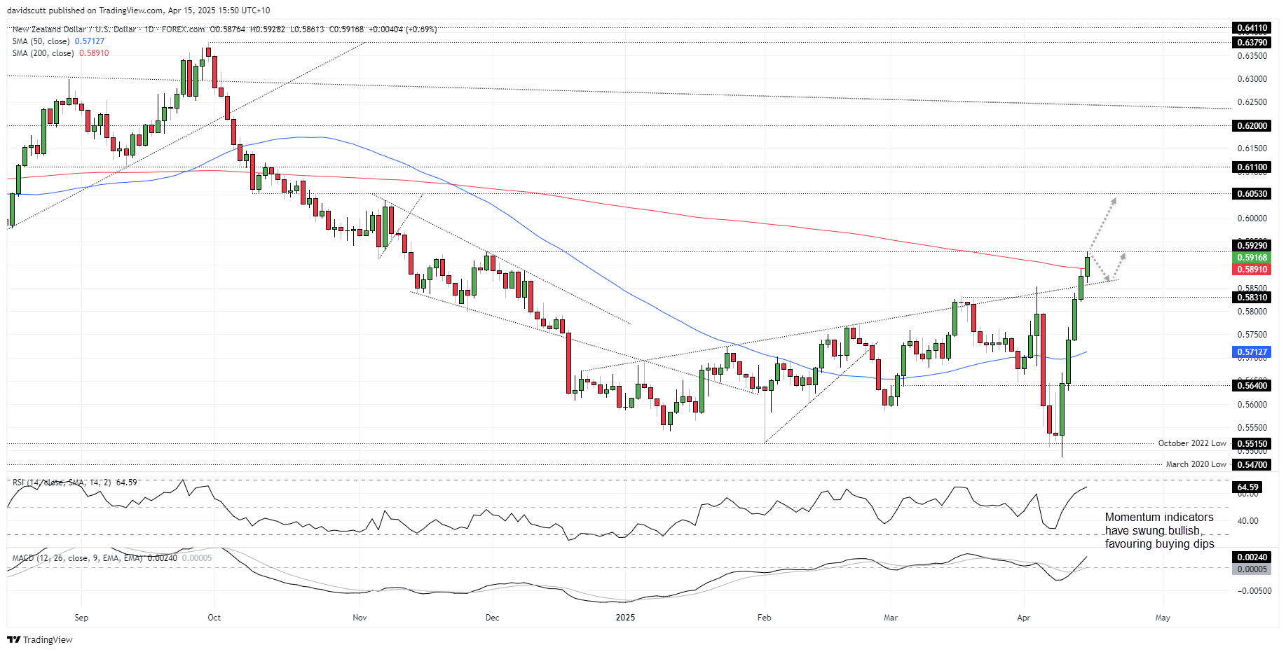 NZD APR 15 2025
