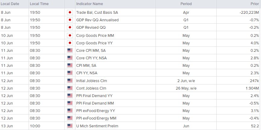 Data calendar June 7 2025
