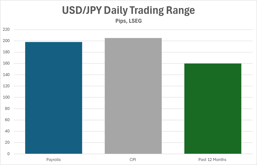 JPY Big events June 6 2025