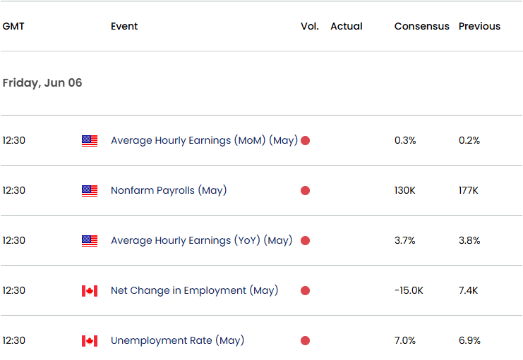North America Economic Calendar 06042025