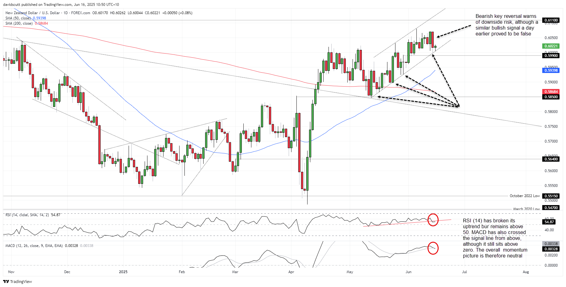 NZD Jun 16 2025